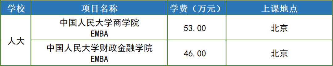 中欧商学院学费