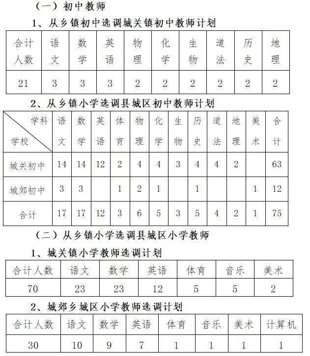 南召县2022年公开选调县城区中小学教师公告