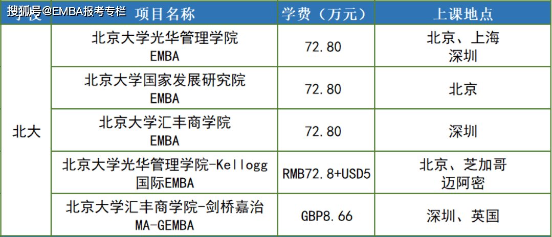 中欧商学院学费