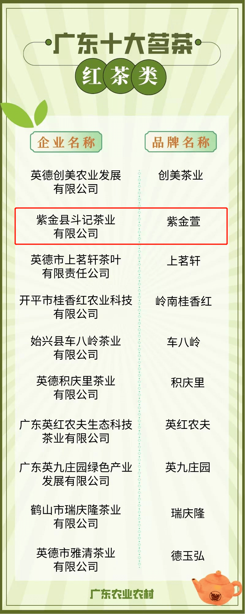 广东十大茗茶河源就有七款雷火竞技下载(图2)