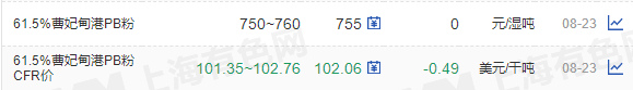 钯,钌,铑,铱价格8月23日铅锭价格8月23日铅精矿价格8月23日锌锭价格8