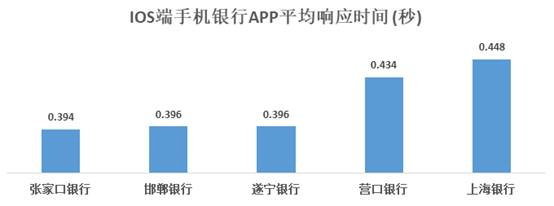 查银行流水app 来自搜狐网