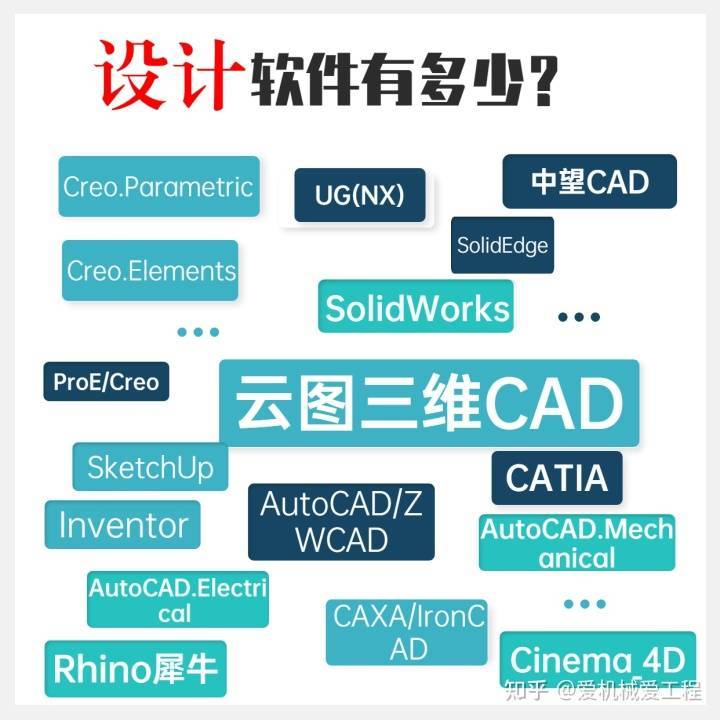 三维模型论坛分享