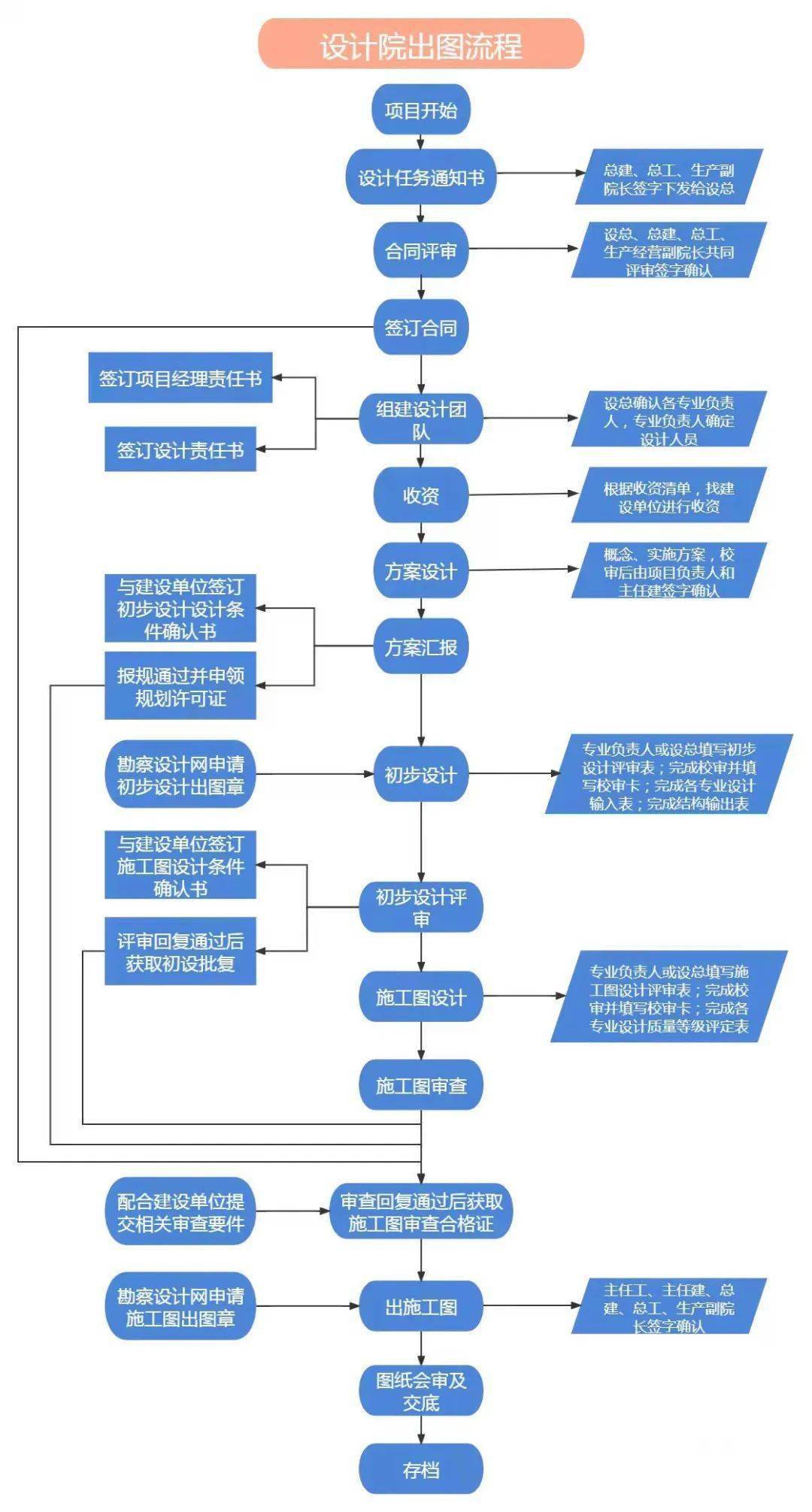 你好星空体育官方网页版！我叫设计院(图4)