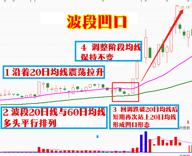 短线 炒股