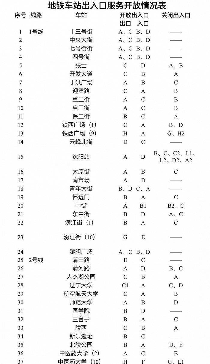 沈阳8月29日新增本土“2+2”，新增中风险区1个