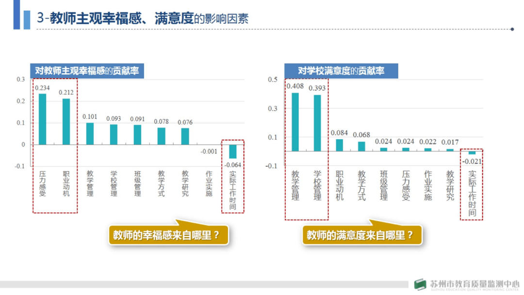 报告分享丨中心罗强主任作《用数据解读伟长的拔尖创新人才培养模式》