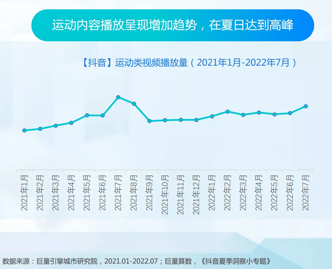 夏日潮流新趋势报告：江苏自驾游达人排前十，飞盘、陆冲等“承包”了年轻人的卡路里