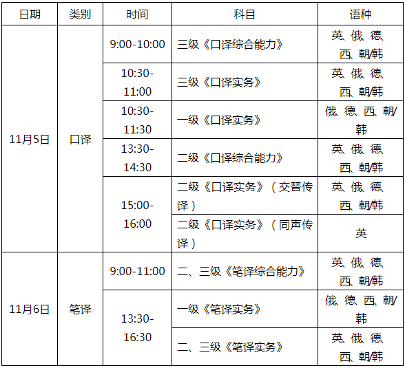 【考试提醒】2022年下半年翻译专业资格(水平)考试即将开始报名!