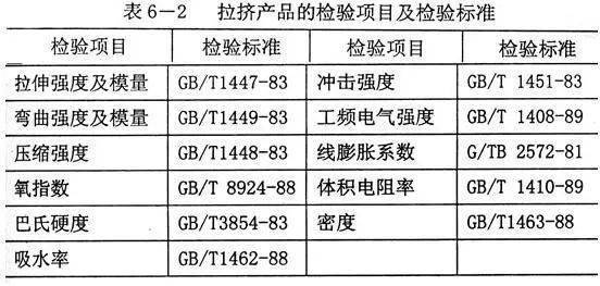 干货分享！玻璃钢拉挤工艺制品质量检验与修补知识