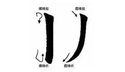 图一楷书笔画中的藏锋和露锋图二左边的隶书通常以藏锋为主,右边是