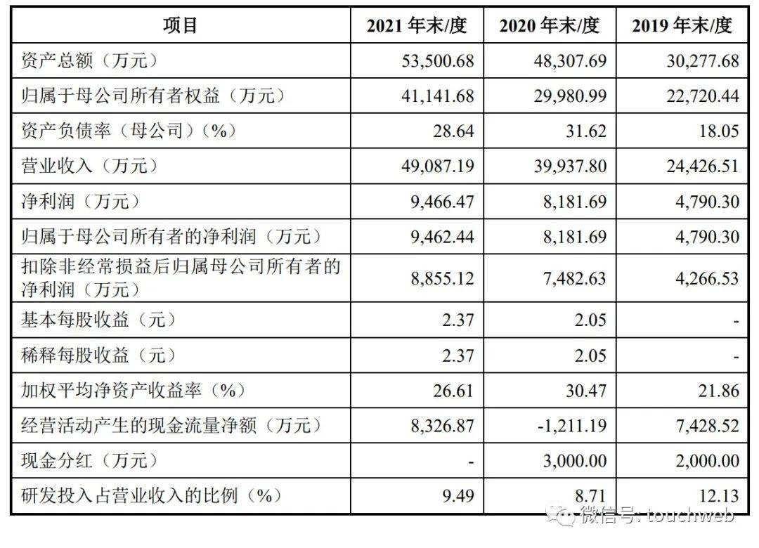 智信精密IPO过会：年营收49亿 实控人李晓华武大本科完美体育肄业(图2)