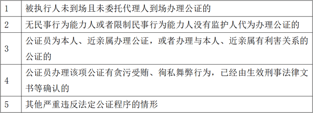 律师必看：公证债权文书执行实务