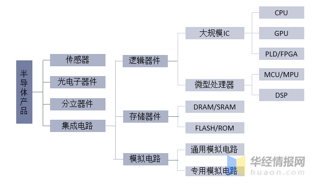 BALLBET贝博体育中国半导体上下游产业链及投资战略研|海派甜心2|究报告