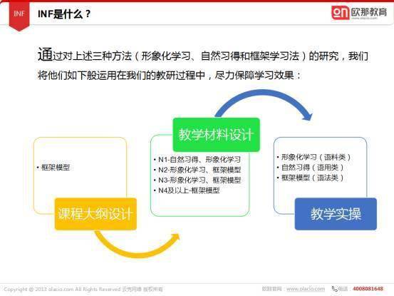 教育_语言_方式