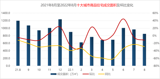 龙八国际全国TOP一二线城市PK：高房价深上北新房前三成武杭南京二手超新房(图1)