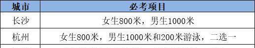 米乐M6 M6米乐中考体育考哪几项取决于考试项目如何选择(图1)