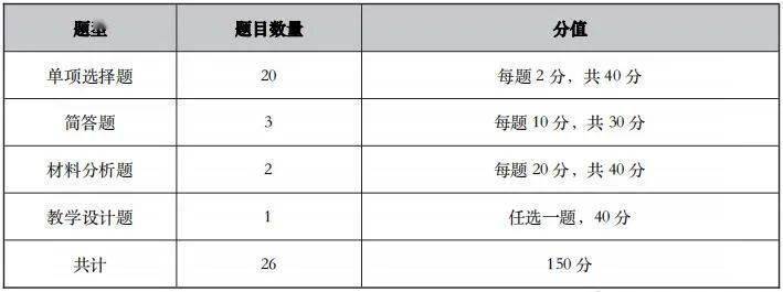 卷紧扣笔试大纲,200位一线授课教师潜心教研教资全科目试题 精编答案