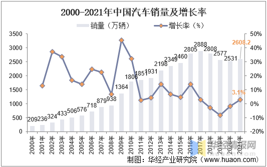 中国汽车零部件整体产业链影响分析(图2)