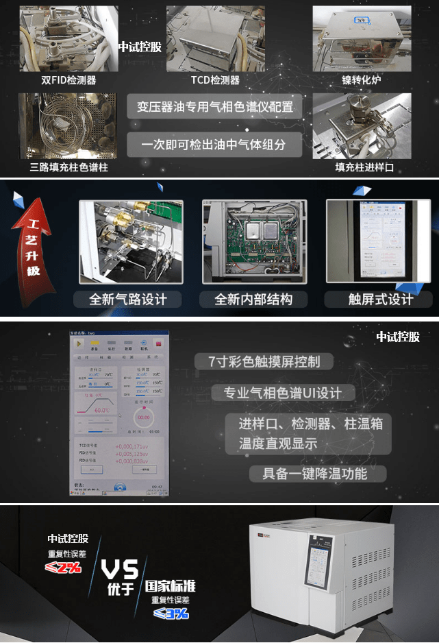 co2色谱测试仪_仪器_功能_自动