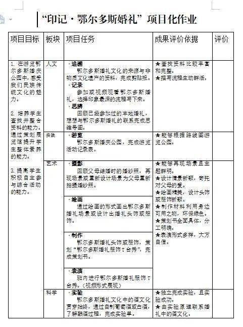 五年级以"印记61鄂尔多斯"为主题,囊括了人文,实践,艺术,科学等科目