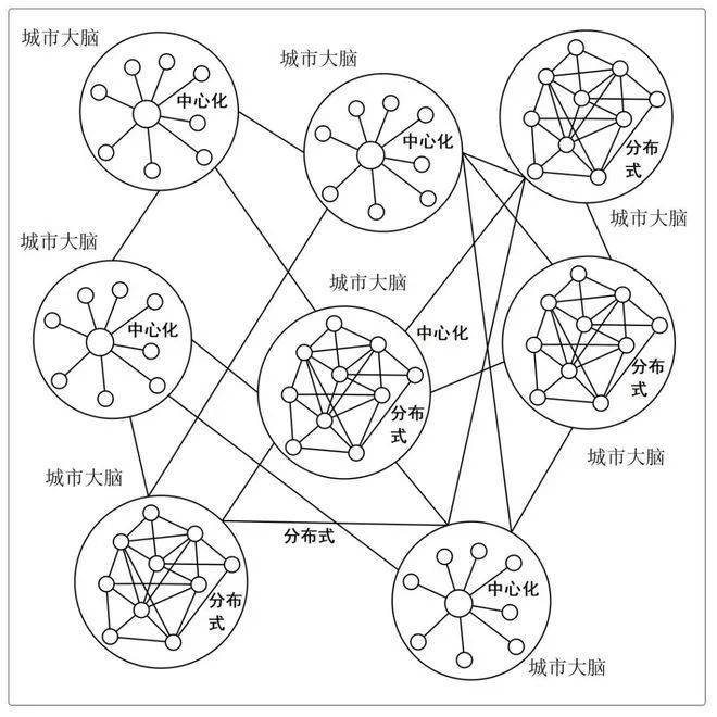 大脑_数字_视觉神经