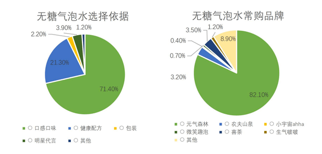 元气_森林_品牌