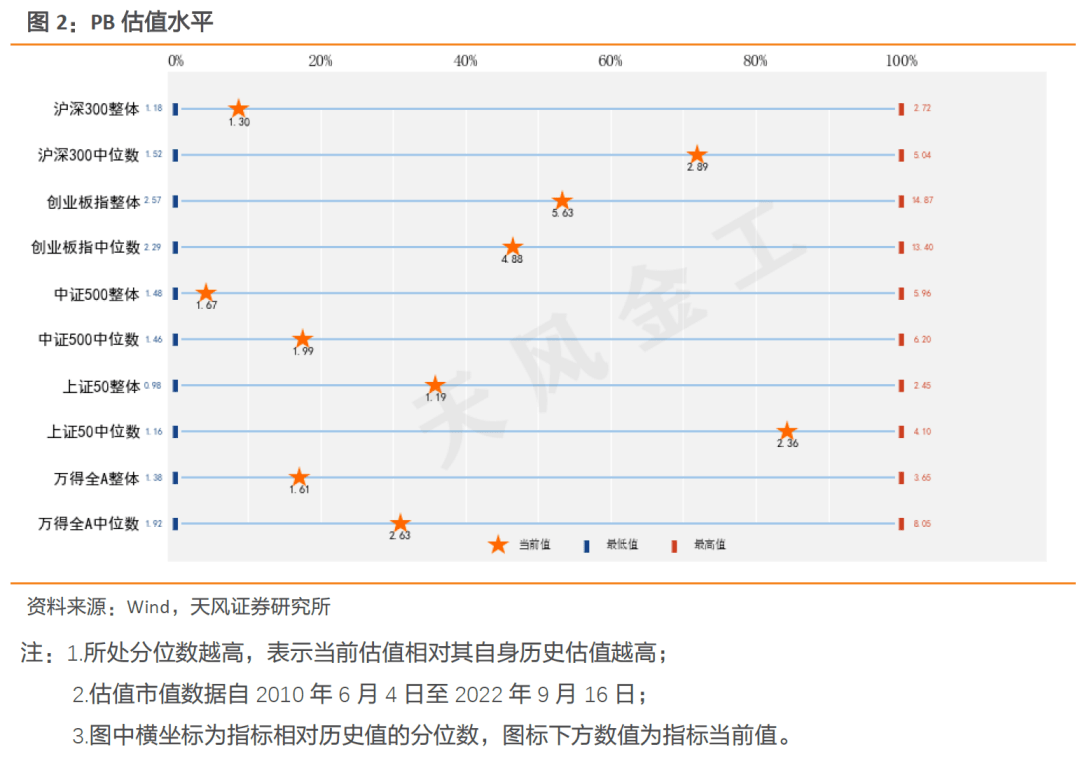 准确提示风险后,反弹时机和配置方向怎么看?_市场_行业_wind