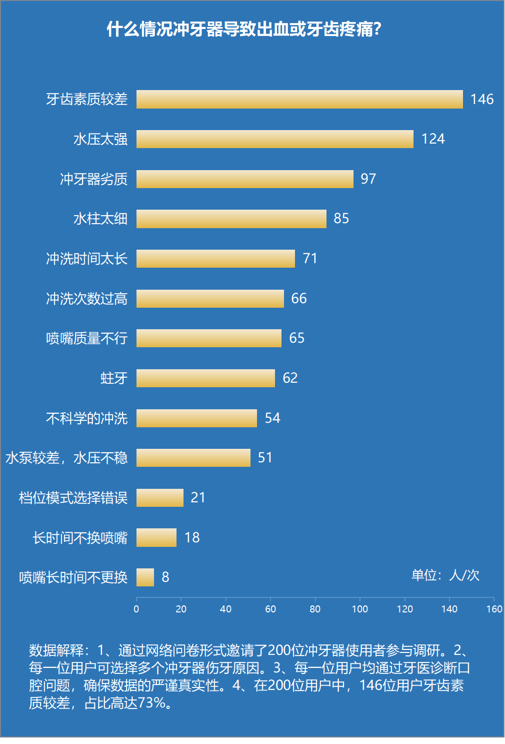 危害禁忌全科普_产品_口腔_品牌
