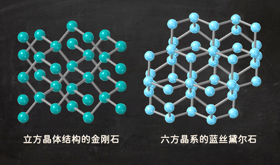 而是一种更不常见的"六边形"金刚石,也就是碳原子排列成六方晶体的