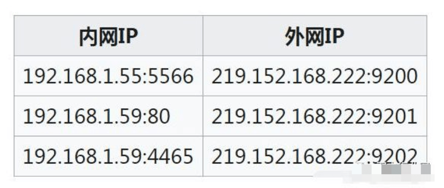 买个外网ip大概多少钱