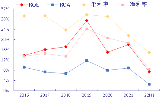 pg电子模拟器【银河电新周然团队】4680大圆柱专题报告之九：CTC结合一体化压(图9)