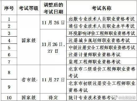 北京调整出版等10项职业资格考试时间