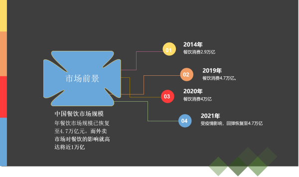 代理商加b体育盟项目做什么三只熊披萨告诉你(图1)