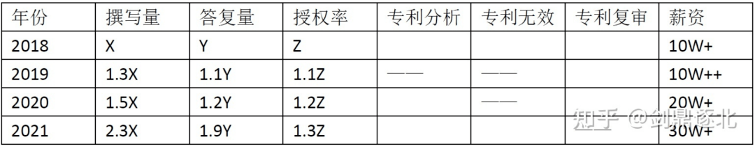 代理ip的付费价格