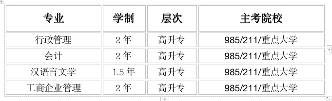 招生层次:高升专,专升本,第二学位