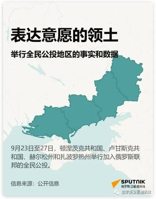 【顿涅茨克人民共和国和卢甘斯克人民共和国以及赫尔松地区和扎波罗热