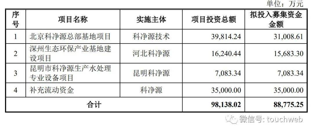 科净源创业板IPO过会：年营收4.8亿 葛敬一家持股超50%