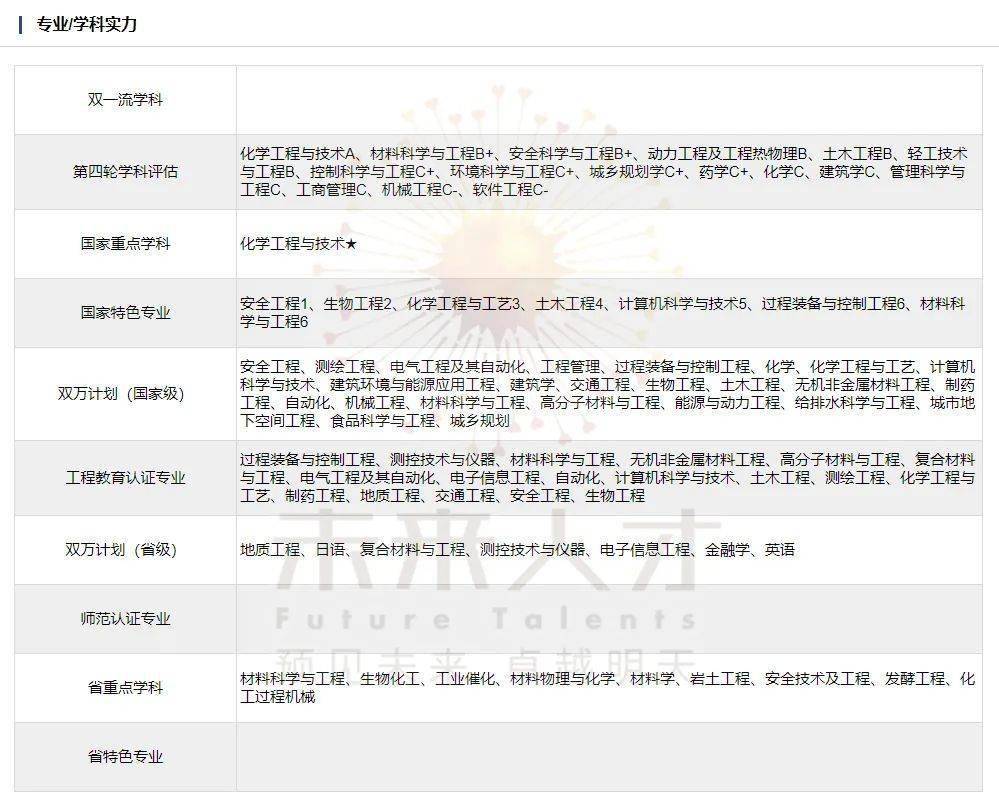 每日院校丨南京工业大学2022年院校专业分数及就业质量报告！