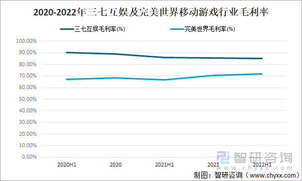 及竞争格局分析用户规模67亿人增幅达957%AG真人游戏平台2022中国游戏行业发展现状(图16)