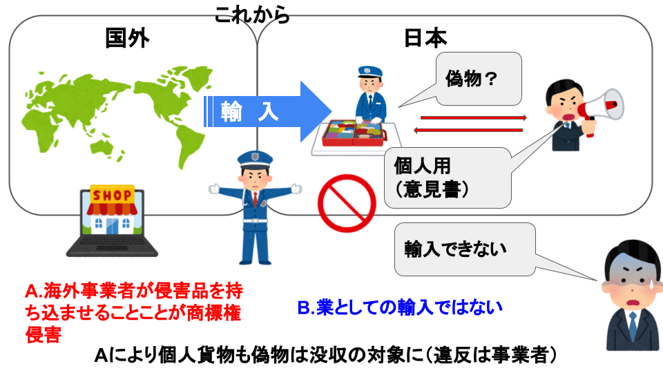 购买日本商品违法吗