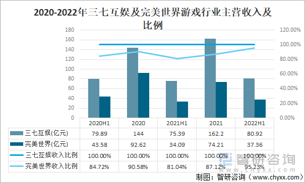 及竞争格局分析用户规模67亿人增幅达957%AG真人游戏平台2022中国游戏行业发展现状(图1)