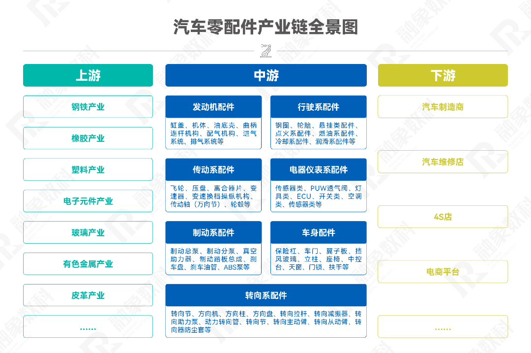 汽车零配件产业链生物医药产业链03 强化产业链协同创新,构建融合生态