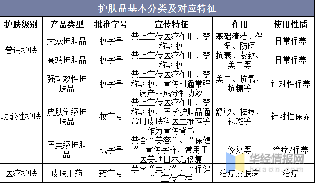 米乐m6官网中国护肤品行业市场全景评估及发展战略规划报告(图1)