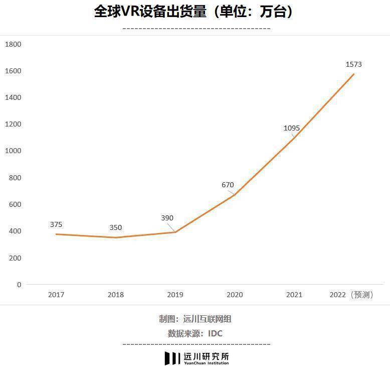 VR 走向大众只差临门一脚(图3)