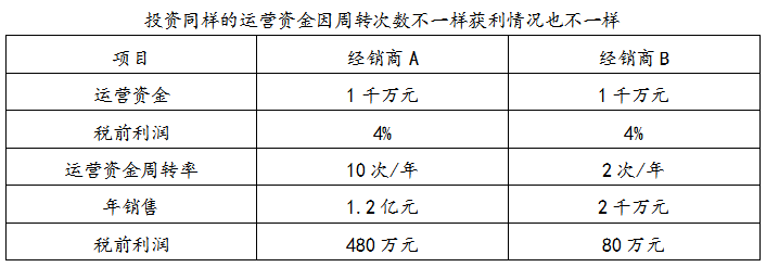 这就是运营资金使用的效率问题.