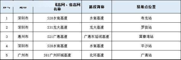 国庆假期天气最新剧透：广州有冷空气到，气温将下降
