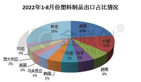 kaiyun 开云 官方网站塑料制品出口量缩 聚烯烃后市走向何处？(图2)