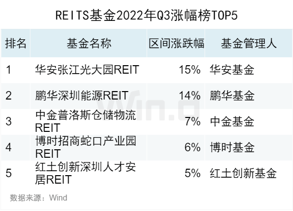 风格切换,2022三季度基金中长期业绩榜来了_涨幅_主题_收益