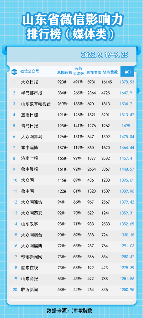 山东推广关键词排名优化方案 来自搜狐网